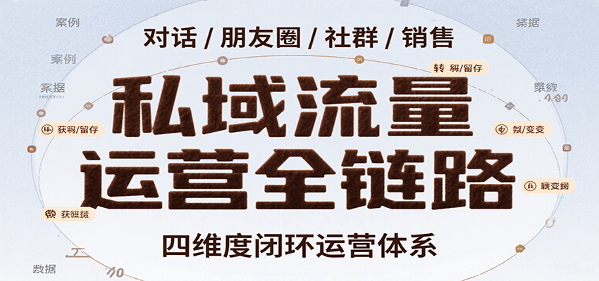 私域流量运营全链路，开场对话设计、朋友圈运营、社群管理、一对一销售SOP插图