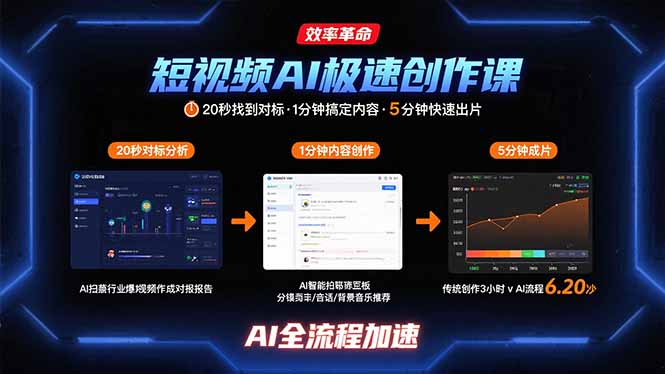 （15684期）短视频AI极速创作课：20秒找到对标，1分钟搞定内容创作，5分钟快速出片插图