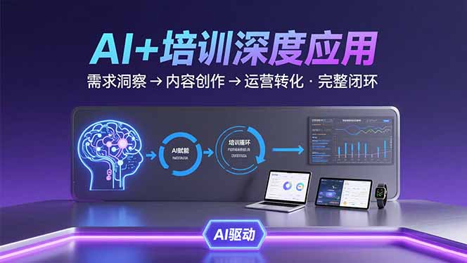 （15672期）AI技术+培训领域深度应用：需求洞察-内容创作-运营转化  的完整闭环插图