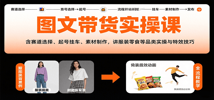 图文带货实操课，含赛道选择、起号挂车、素材制作，讲服装零食等品类实操与特效技巧插图
