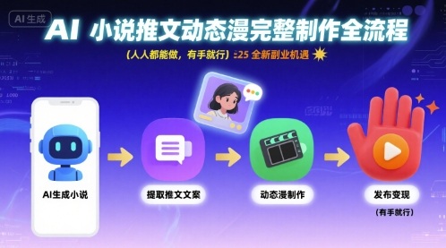 AI小说推文动态漫完整制作全流程，人人都能做，有手就行，全新副业机遇插图