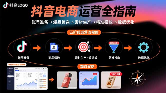 （15829期）抖音电商运营全指南：账号准备→爆品筛选→素材生产→精准投放→数据优化插图