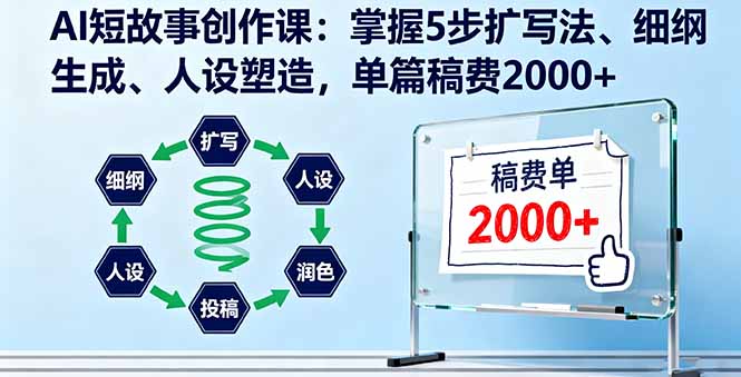 （16203期）AI短故事创作课：掌握5步扩写法、细纲生成、人设塑造，单篇稿费2000+插图