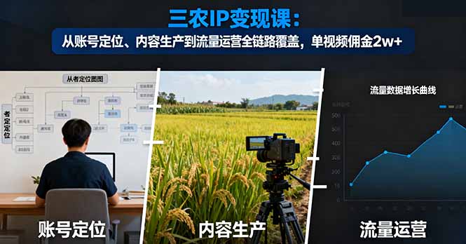 （16229期）三农IP变现课：从账号定位、内容生产到流量运营全链路覆盖，单视频佣金2w+插图