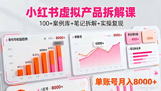 （16330期）小红书虚拟产品拆解课：100+案例库+笔记拆解+实操复现，单账号月入8000+插图