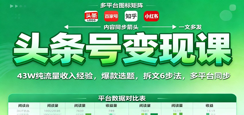 头条号变现课:43W纯流量收入经验,爆款选题,拆文6步法,多平台同步插图 头条号变现课:43W纯流量收入经验,爆款选题,拆文6步法,多平台同步插图
