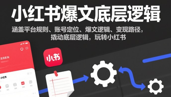 小红书爆文底层逻辑，涵盖平台规则、账号定位、爆文逻辑、变现路径，撬动底层逻辑，玩转小红书插图