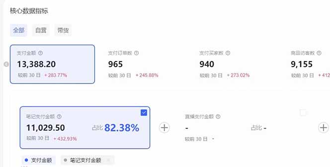 （16912期）小红书虚拟矩阵3.0：双轨模式+AI半垂直选品+店矩阵插图2