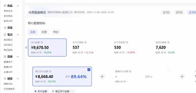 （16912期）小红书虚拟矩阵3.0：双轨模式+AI半垂直选品+店矩阵插图3