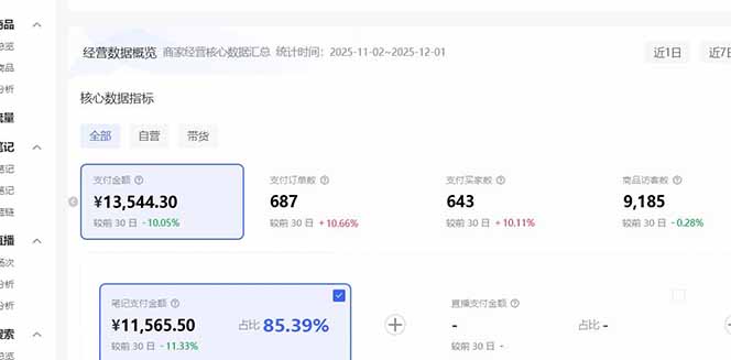 （16912期）小红书虚拟矩阵3.0：双轨模式+AI半垂直选品+店矩阵插图4