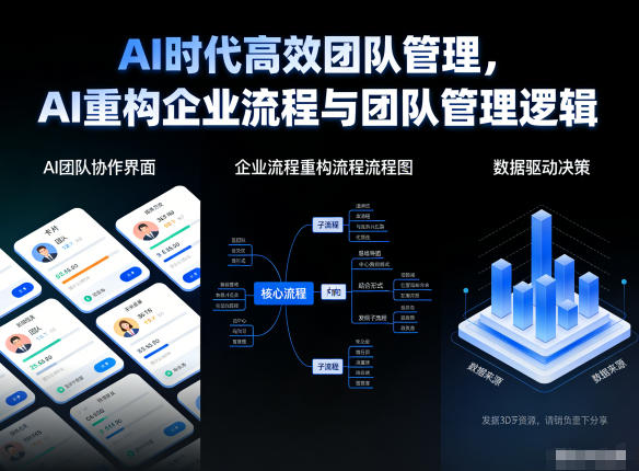 AI时代高效团队管理，AI重构企业流程与团队管理逻辑插图