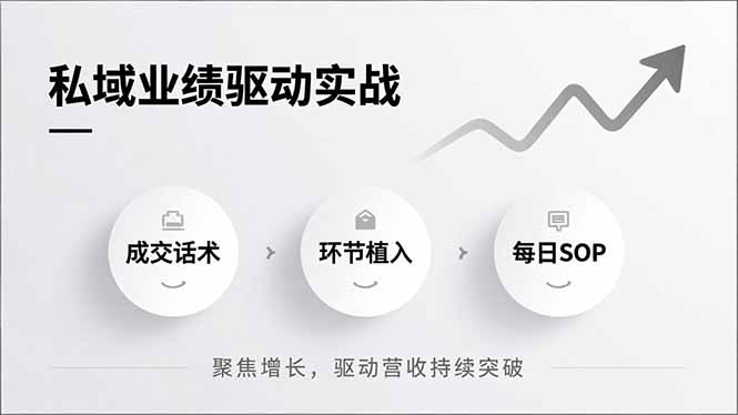 (16988期)私域业绩驱动实战,成交话术、环节植入、每日SOP,聚焦增长,驱动营收持续突破插图 (16988期)私域业绩驱动实战,成交话术、环节植入、每日SOP,聚焦增长,驱动营收持续突破插图