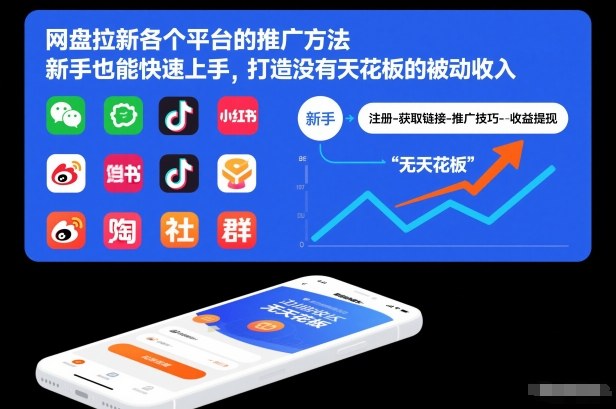 网盘拉新各个平台的推广方法，新手也能快速上手，打造没有天花板的被动收入插图