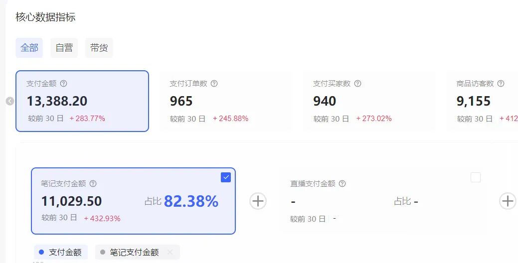 （17271期）小红书虚拟矩阵：软件批量发笔记，单店100款，3个店同时操作（共71节）插图1