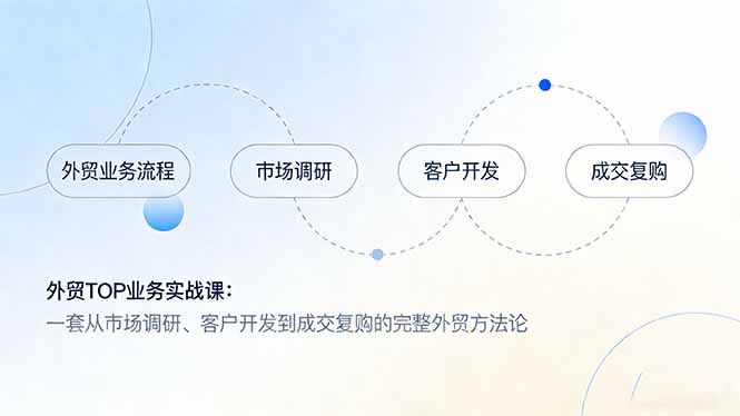 （17324期）外贸TOP业务实战课：一套从市场调研、客户开发到成交复购的完整外贸方法论插图