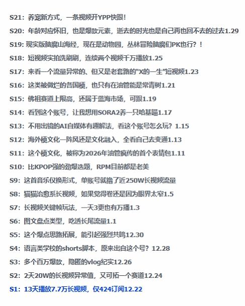 2026年油管情报包，youtube热门玩法风向标，助力创作者精准踩中风口，实现流量与变现的双重突破插图1