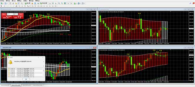 （17375期）【黄金期货AI搬砖】AI操盘手技术Vegas交易技术+聪明软件， 黄金期货日赚50-1000U， 长期稳定插图1