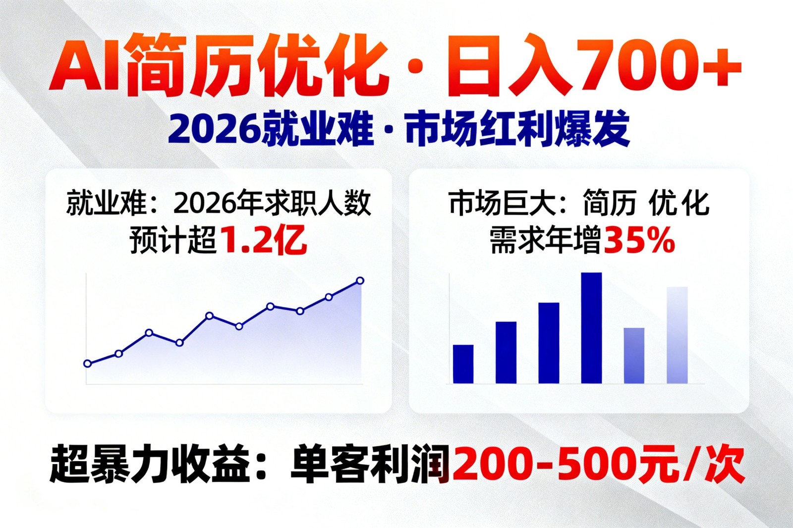 AI优化简历，日入700+，2026就业难，市场巨大，超暴力！插图