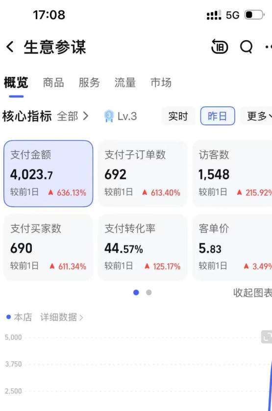 某大佬的薅流虚拟版第一期丨0成本，AI流程化操作，长期被动收益插图2