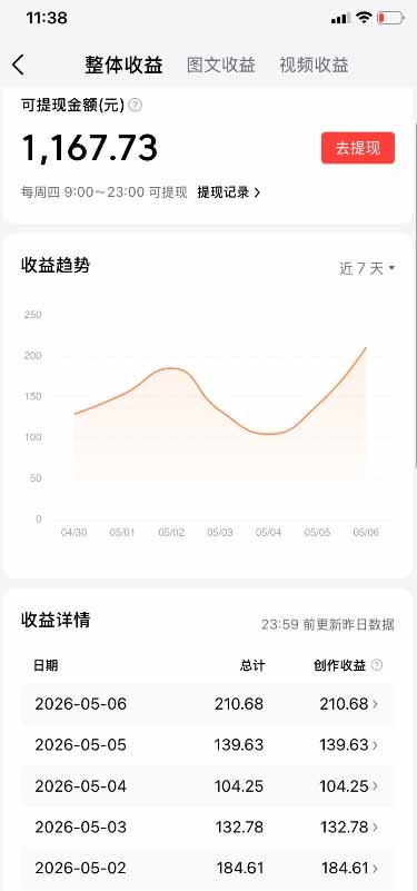 （18362期）今日头条搬砖新天花板 仅需复制粘贴5分钟出原创视频 发多平台日入三位数插图3