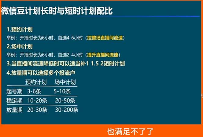 (18462期)视频号付费投流实战课-5月:控成本还是放量?投成交还是ROI?核心决策逻辑全拆解插图1 (18462期)视频号付费投流实战课-5月:控成本还是放量?投成交还是ROI?核心决策逻辑全拆解插图1