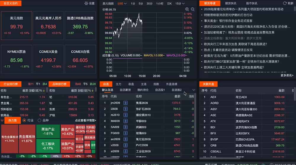 (19093期)2026期货操盘手专属课程-更新6月,每日实时行情复盘,适配短线玩家打造成熟交易模式插图1 (19093期)2026期货操盘手专属课程-更新6月,每日实时行情复盘,适配短线玩家打造成熟交易模式插图1
