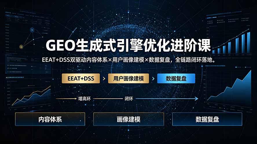 (19269期)GEO生成式引擎优化进阶课:EEAT+DSS双驱动内容体系×用户画像建模×数据复盘,全链路闭环落地插图 (19269期)GEO生成式引擎优化进阶课:EEAT+DSS双驱动内容体系×用户画像建模×数据复盘,全链路闭环落地插图