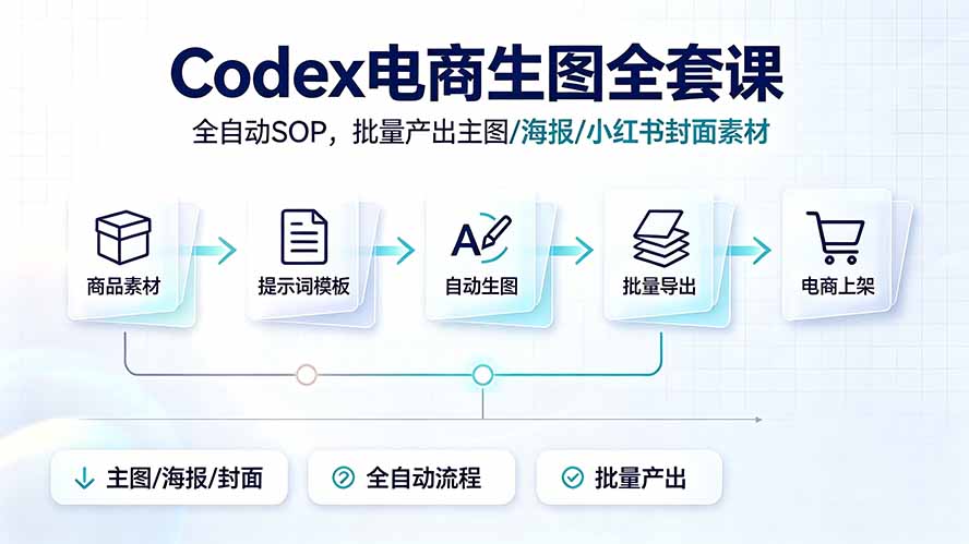 (19256期)Codex电商生图全套课|全自动SOP,批量产出主图/海报/小红书封面素材插图 (19256期)Codex电商生图全套课|全自动SOP,批量产出主图/海报/小红书封面素材插图