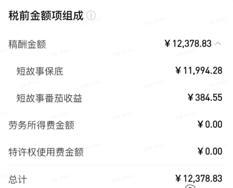 （19293期）AI小说暴利搞钱项目教程-更新，大佬亲测月入1-3万，从零教学短故事创作与投稿变现全套玩法插图1