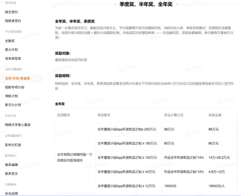 （19293期）AI小说暴利搞钱项目教程-更新，大佬亲测月入1-3万，从零教学短故事创作与投稿变现全套玩法插图2