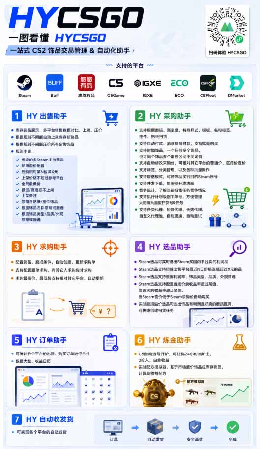 （19280期）游戏AI自动扫货和打金项目，月入万元，无风险，长期稳定可以做！插图2