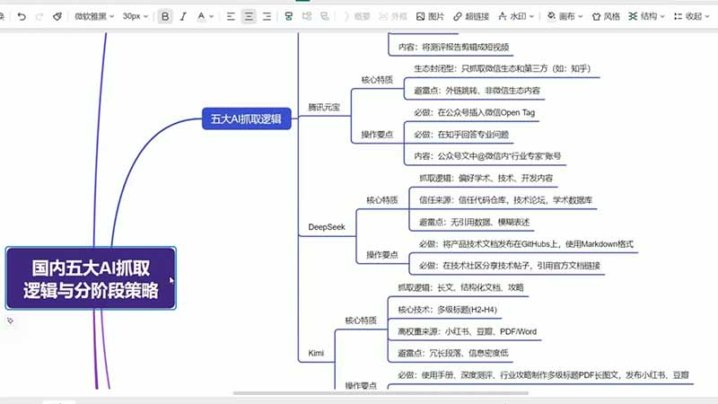 (19456期)GEO生成引擎优化实战课:文心一言|豆包|DeepSeek|AI收录抓取|品牌电商优化全套落地实操教学插图1 (19456期)GEO生成引擎优化实战课:文心一言|豆包|DeepSeek|AI收录抓取|品牌电商优化全套落地实操教学插图1