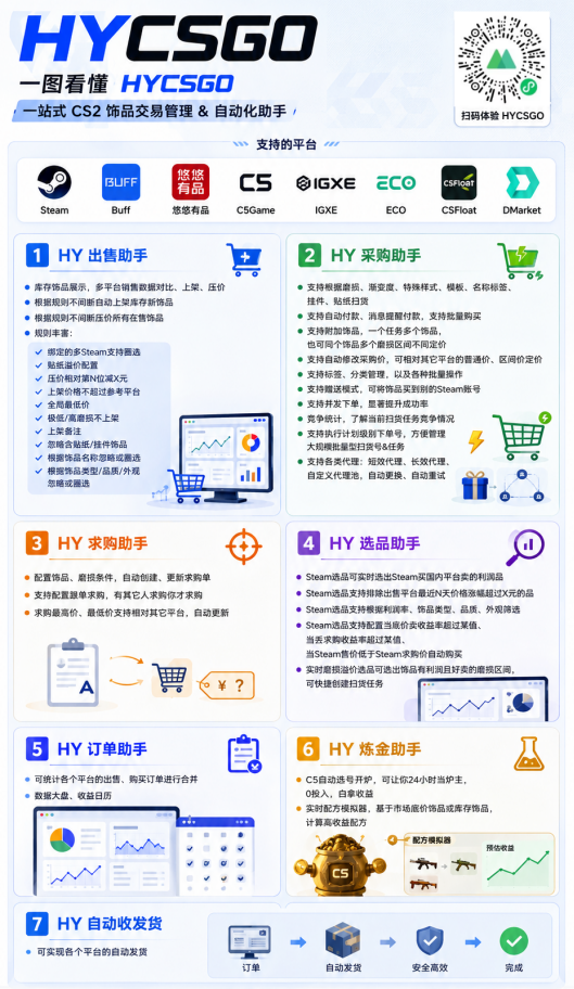 (19455期)AI全自动游戏和量化躺赚副业:日入千元,稳定运行三年的老项目!插图3 (19455期)AI全自动游戏和量化躺赚副业:日入千元,稳定运行三年的老项目!插图3