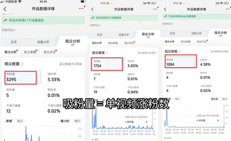 (19441期)短视频矩阵起号涨粉变现训练营|多类目剪辑·矩阵起号·账号出售,0基础无露脸稳涨粉落地变现全课-更新插图2 (19441期)短视频矩阵起号涨粉变现训练营|多类目剪辑·矩阵起号·账号出售,0基础无露脸稳涨粉落地变现全课-更新插图2