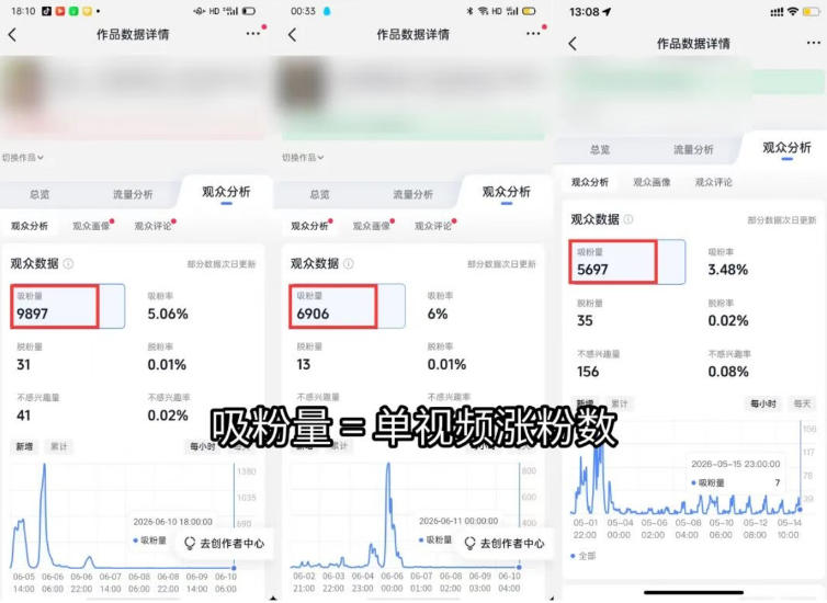 (19441期)短视频矩阵起号涨粉变现训练营|多类目剪辑·矩阵起号·账号出售,0基础无露脸稳涨粉落地变现全课-更新插图3 (19441期)短视频矩阵起号涨粉变现训练营|多类目剪辑·矩阵起号·账号出售,0基础无露脸稳涨粉落地变现全课-更新插图3