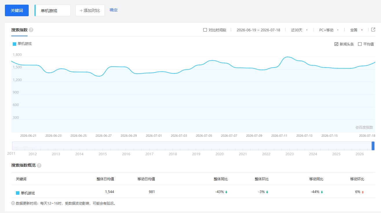 零成本零门槛边玩边赚钱的项目,多种操作思路,轻松月入10000+插图1 零成本零门槛边玩边赚钱的项目,多种操作思路,轻松月入10000+插图1