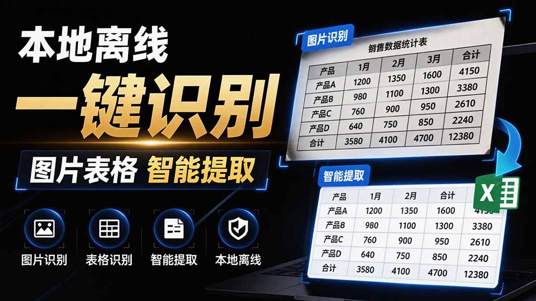 （19609期）体积仅70MB，图片一键智能提取表格工具来了！完全免费且离线使用，FastOCR智能表格识别软件V1.0插图