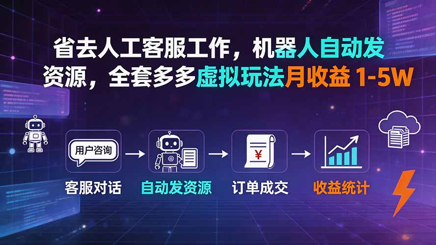(19605期)省去人工客服工作,机器人自动发资源,全套多多虚拟玩法月收益 1-5W插图 (19605期)省去人工客服工作,机器人自动发资源,全套多多虚拟玩法月收益 1-5W插图