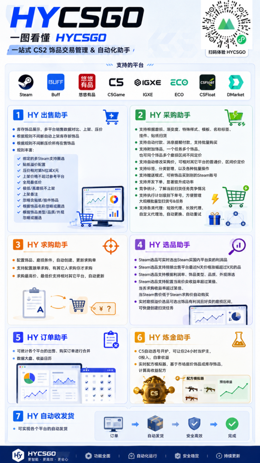 （19576期）AI全自动游戏打金扫货和量化，规模化运营日入1k，深耕三年稳定老项目！插图3