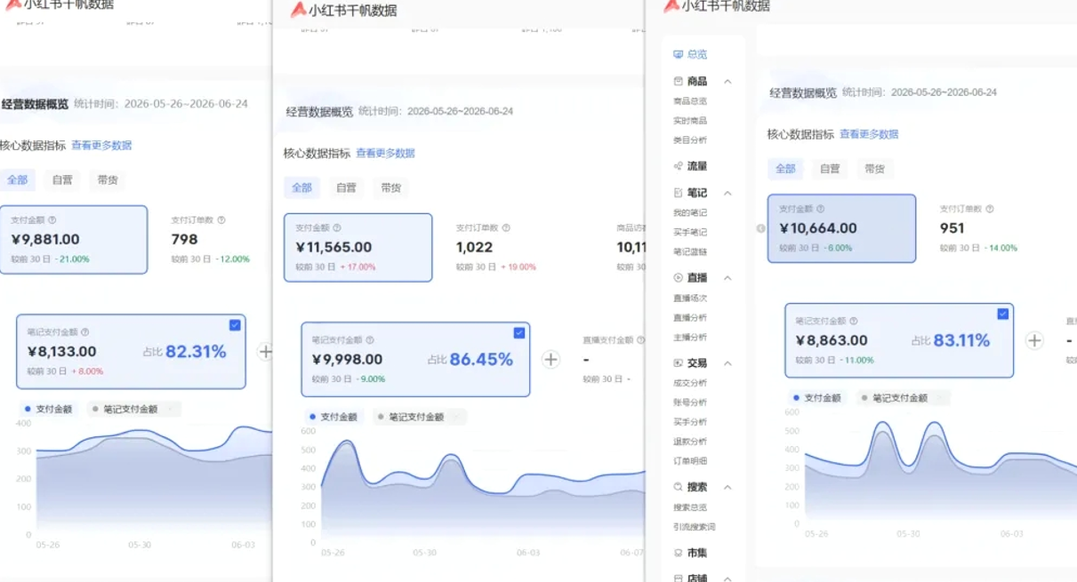小红书虚拟矩阵5.0:AI原创虚拟品+4带1自动化AI发笔记+测款怼款双模式(可工作室放大插图1 小红书虚拟矩阵5.0:AI原创虚拟品+4带1自动化AI发笔记+测款怼款双模式(可工作室放大插图1