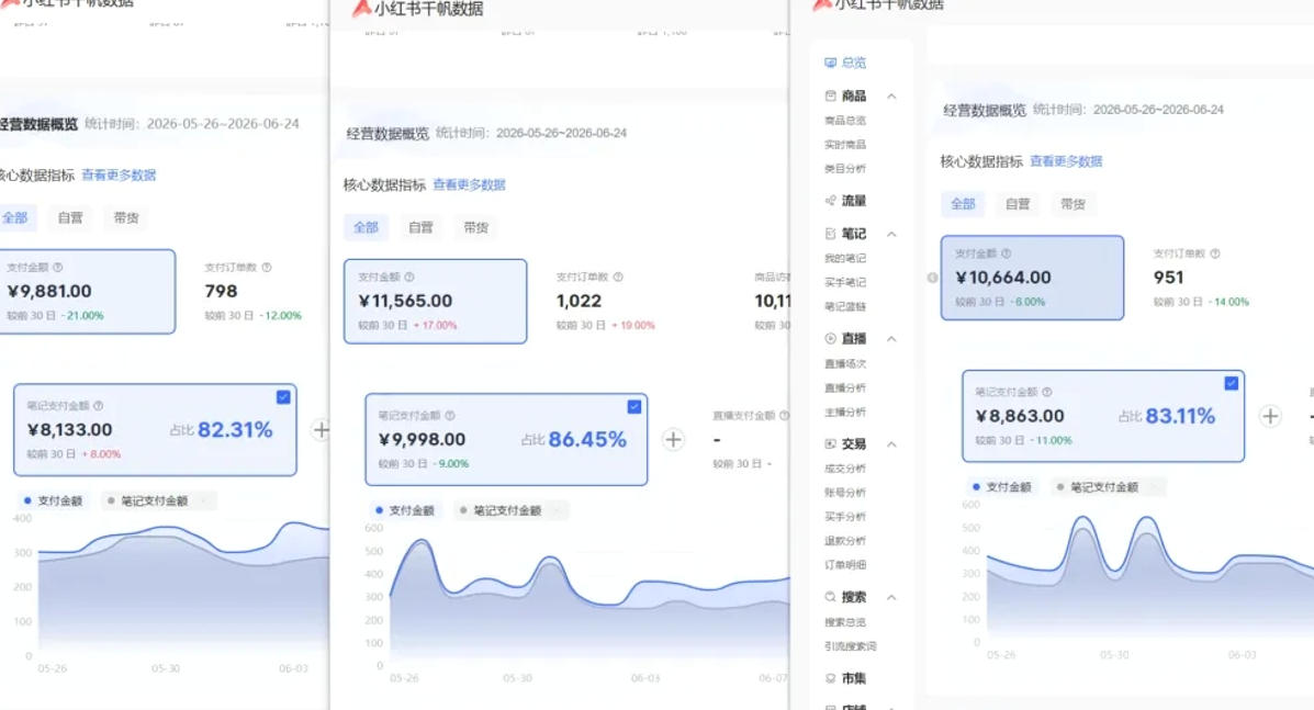 小红书虚拟矩阵5.0：AI原创虚拟品+4带1自动化AI发笔记+测款怼款双模式（可工作室放大）插图1