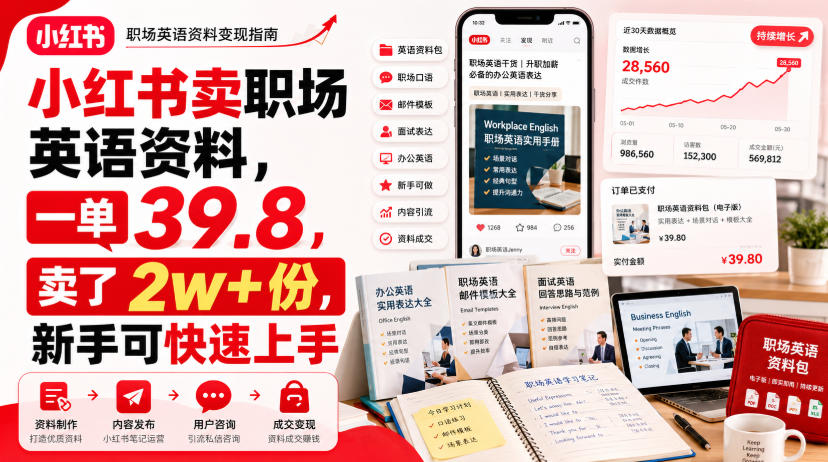 小红书卖职场英语资料，一单39.8，卖了2w+份，新手可快速上手插图