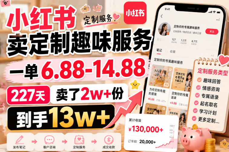 小红书卖定制趣味服务，一单6.88-14.88，227天卖了2w+份，到手13w+插图