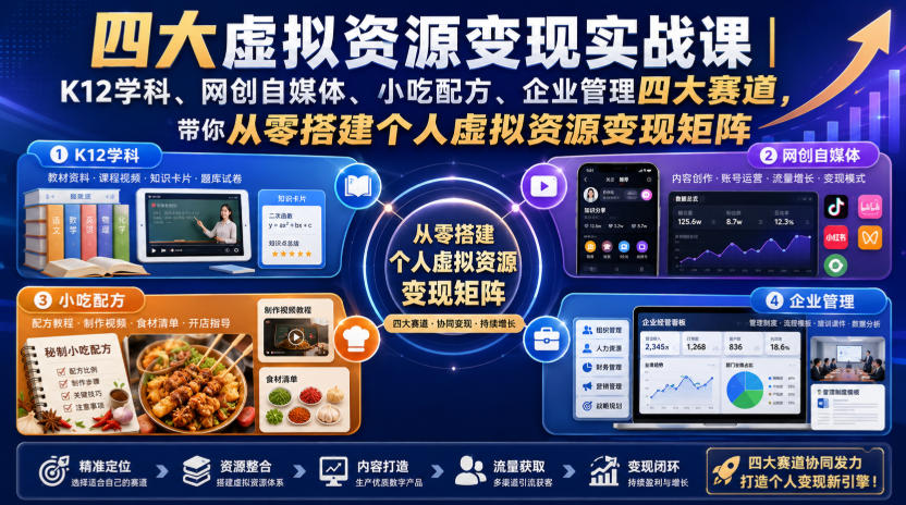 四大虚拟资源变现实战课｜K12学科、网创自媒体、小吃配方、企业管理四大赛道，带你从零搭建个人虚拟资源变现矩阵插图