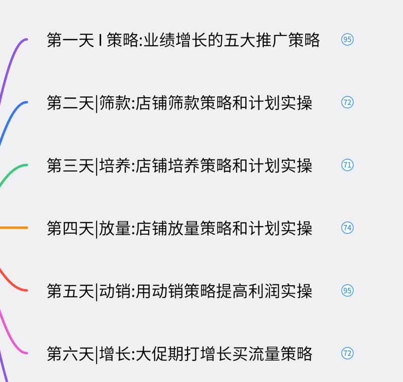 (19726期)淘宝高阶运营私家课(更新26年4月18):选品、爆款、全店动销,三模块构建盈利闭环,月入破5万插图2 (19726期)淘宝高阶运营私家课(更新26年4月18):选品、爆款、全店动销,三模块构建盈利闭环,月入破5万插图2
