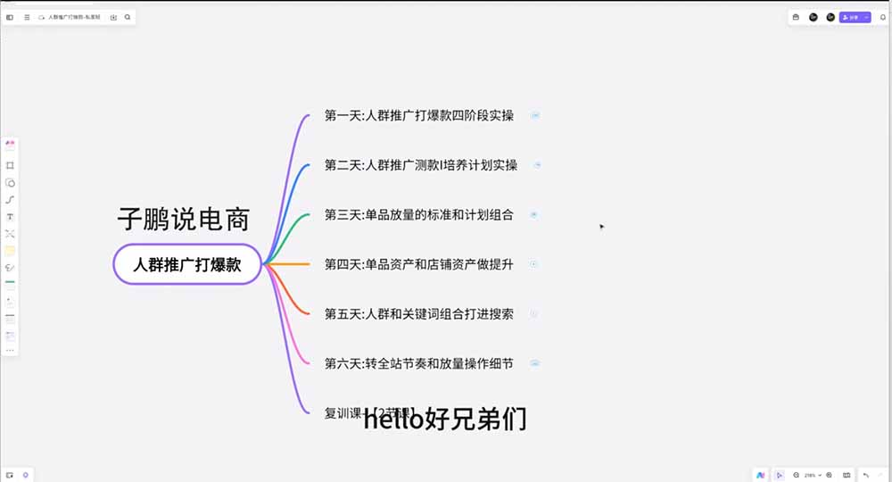 (19726期)淘宝高阶运营私家课(更新26年4月18):选品、爆款、全店动销,三模块构建盈利闭环,月入破5万插图4 (19726期)淘宝高阶运营私家课(更新26年4月18):选品、爆款、全店动销,三模块构建盈利闭环,月入破5万插图4