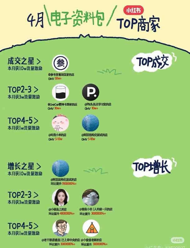 (19712期)小红书虚拟产品14天实战变现营-第7期:需求挖掘×AI+Skill原创×产品矩阵×内容笔记×一人公司进阶×全链路插图3 (19712期)小红书虚拟产品14天实战变现营-第7期:需求挖掘×AI+Skill原创×产品矩阵×内容笔记×一人公司进阶×全链路插图3